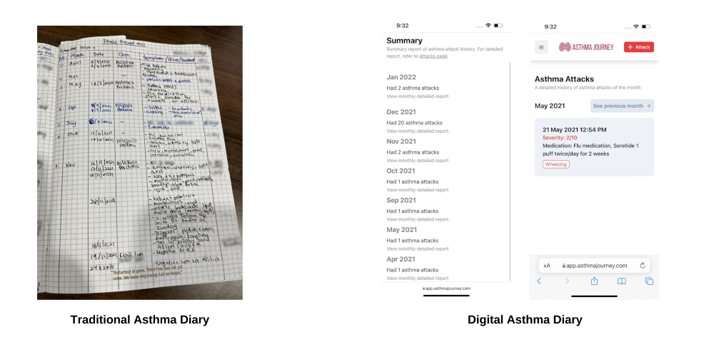 migrated asthma diary